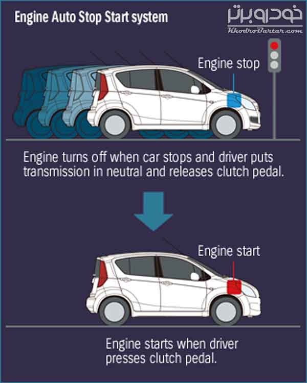 start-stop-cars-pakistan