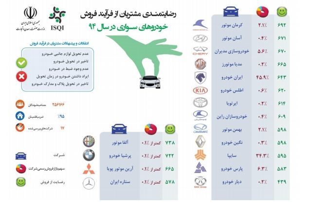 فهرست رضایت مندی مشتریان