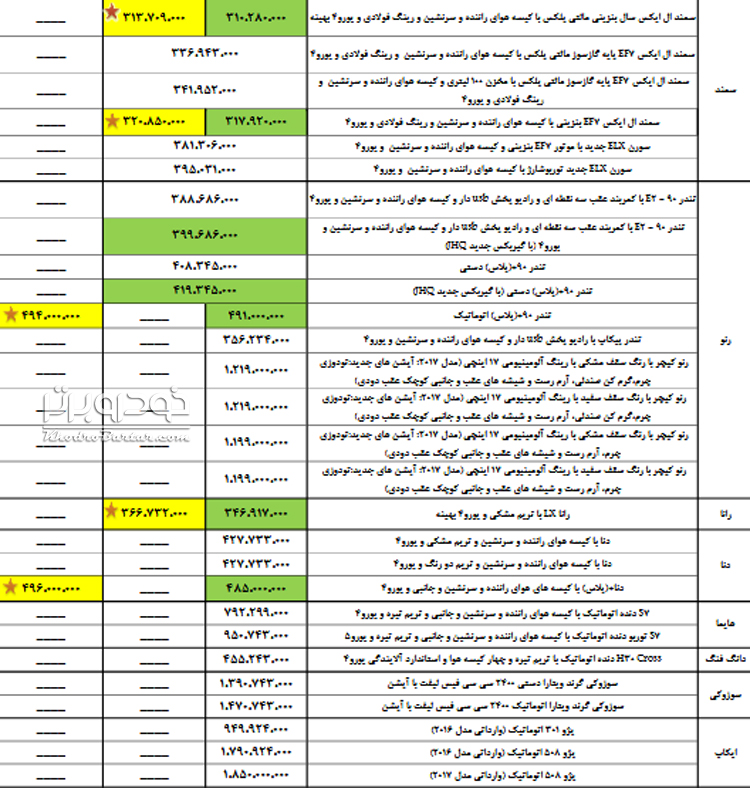 جدیدترین لیست قیمت ایران خودرو