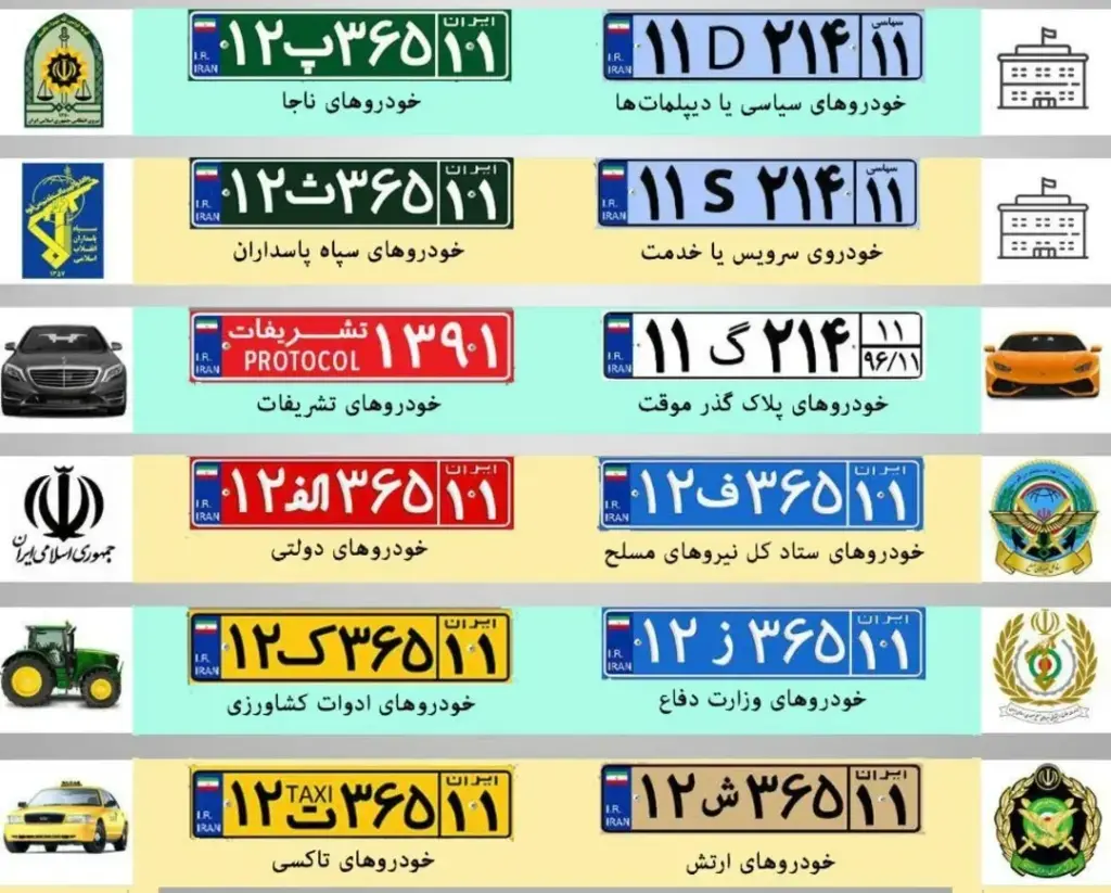 معنای حروف در پلاک خودرو