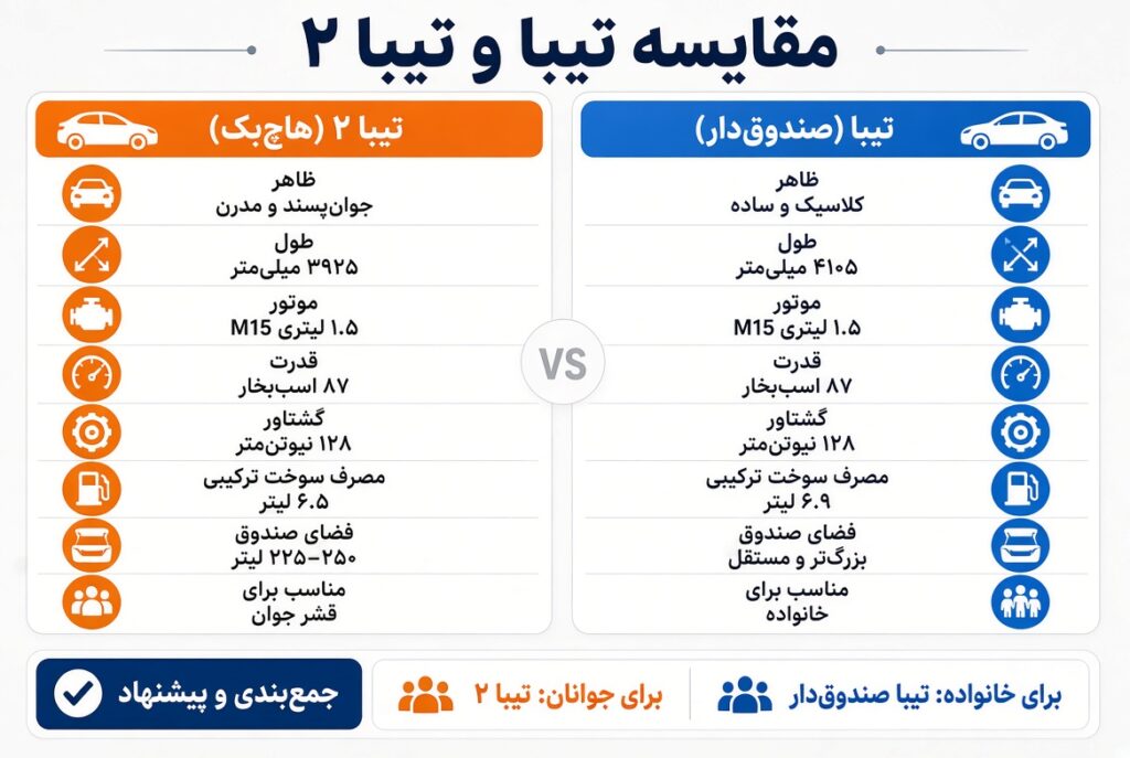 مقایسه تیبا و تیبا ۲